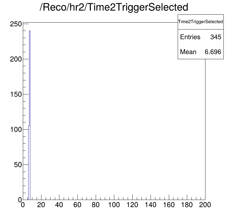 Time2Trigger selected