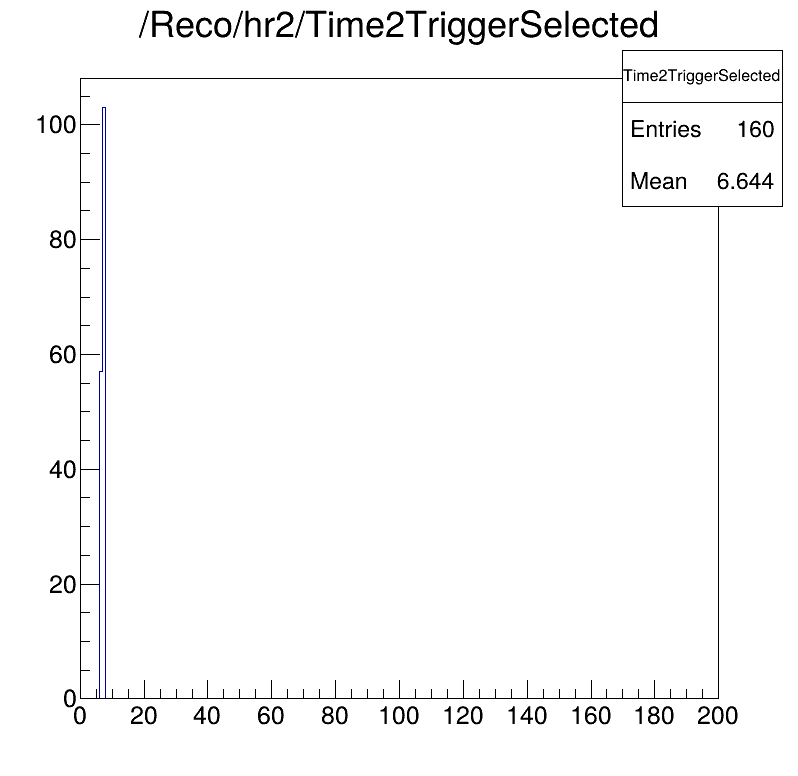 Time2Trigger selected