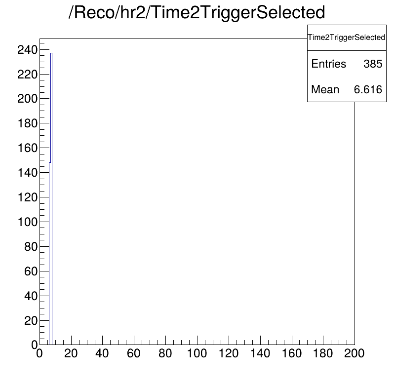 Time2Trigger selected