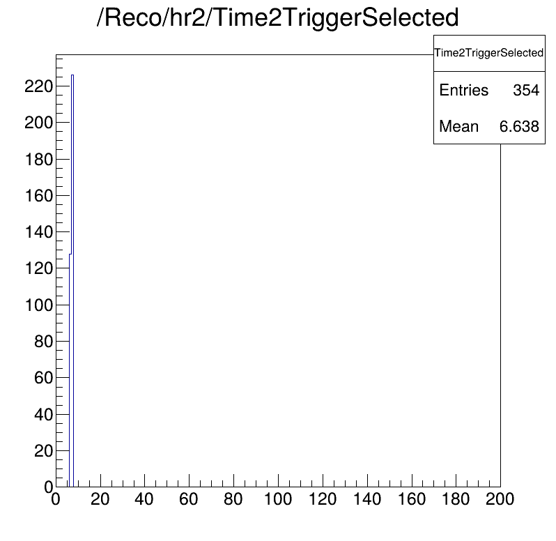 Time2Trigger selected