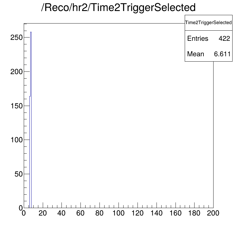 Time2Trigger selected