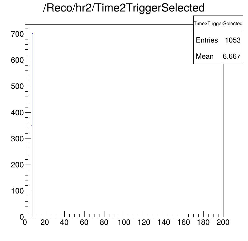 Time2Trigger selected