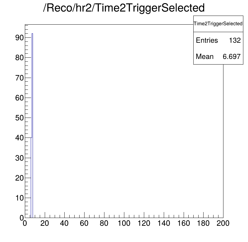 Time2Trigger selected