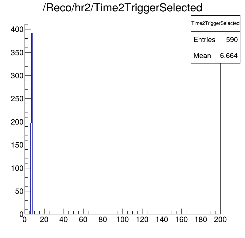 Time2Trigger selected