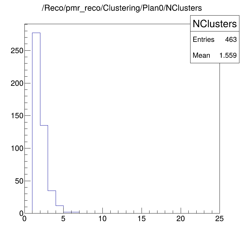 Cluster numbers
