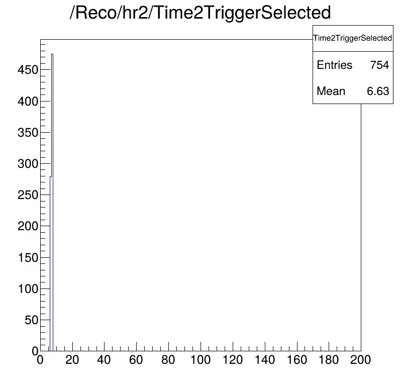 Time2Trigger selected