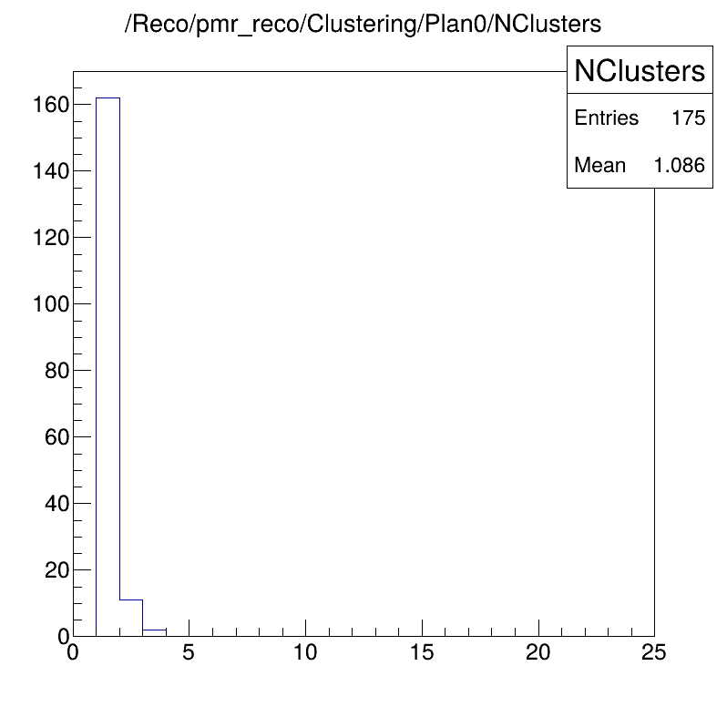 Cluster numbers
