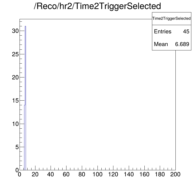 Time2Trigger selected