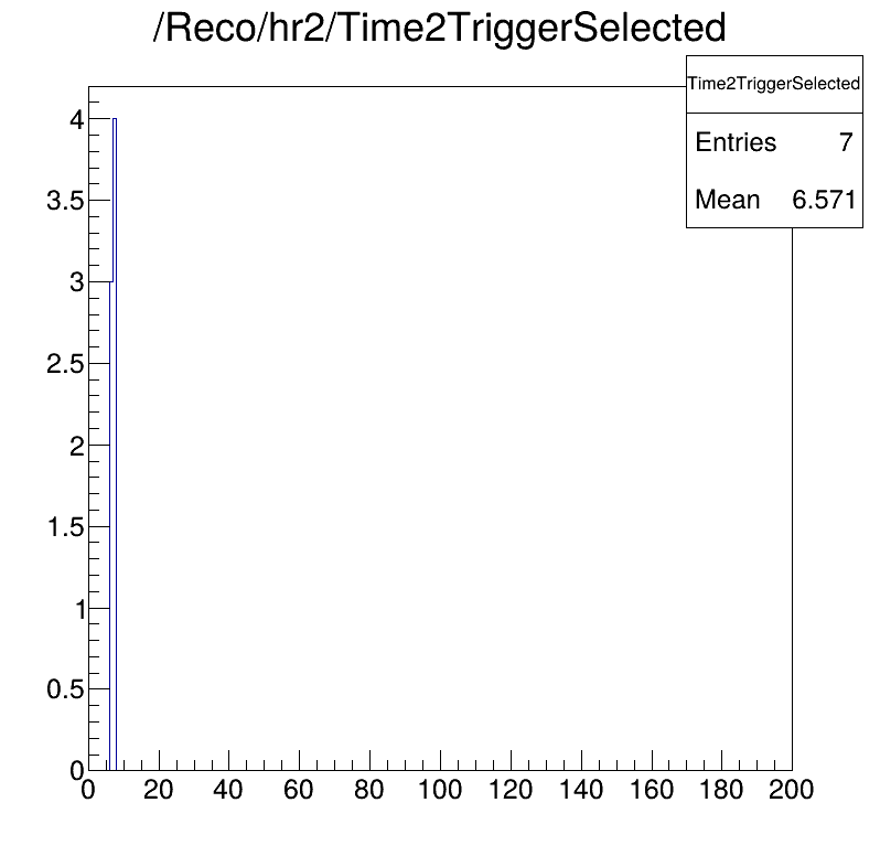 Time2Trigger selected