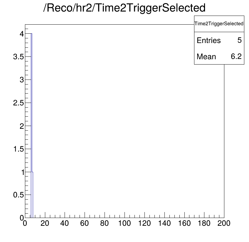 Time2Trigger selected