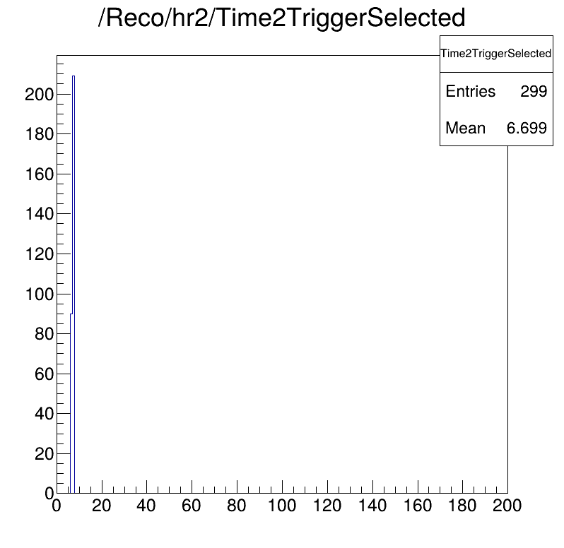 Time2Trigger selected
