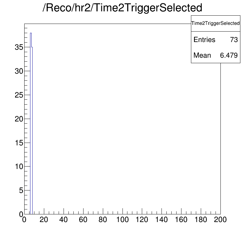 Time2Trigger selected
