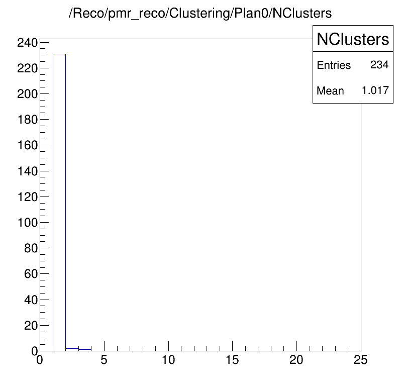 Cluster numbers