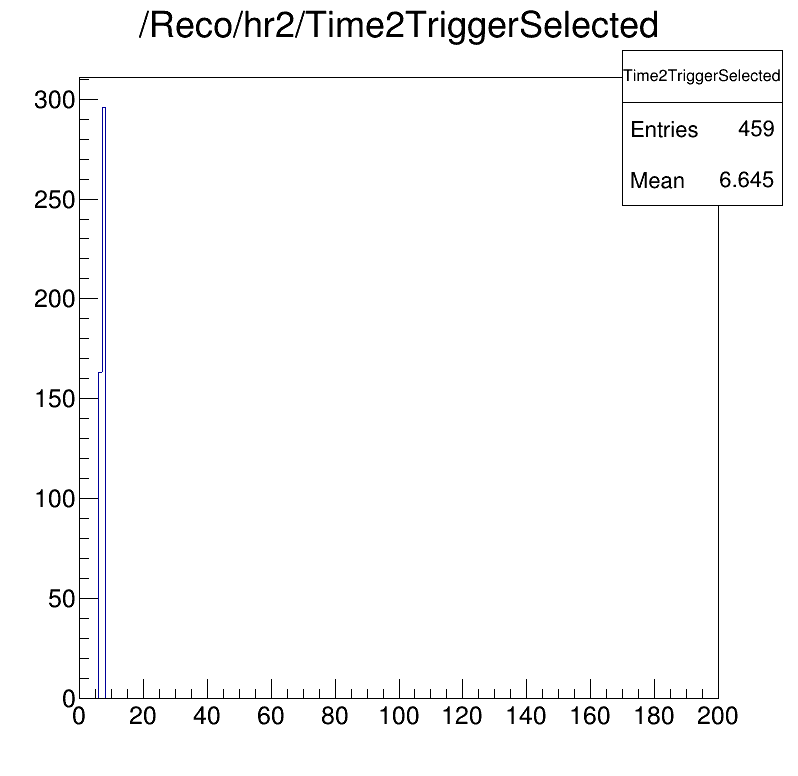 Time2Trigger selected