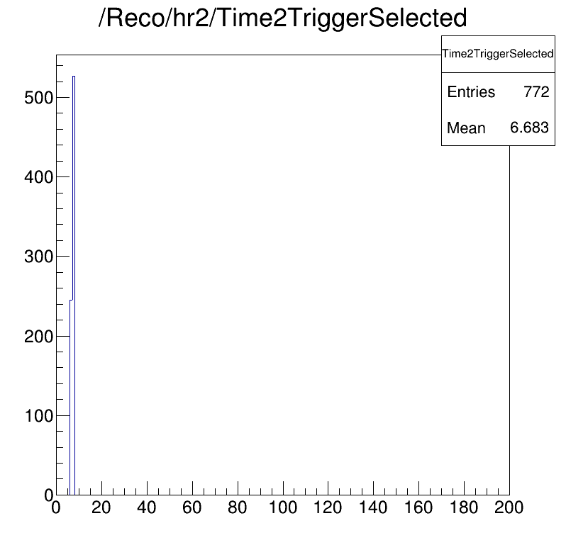Time2Trigger selected