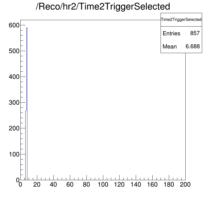 Time2Trigger selected