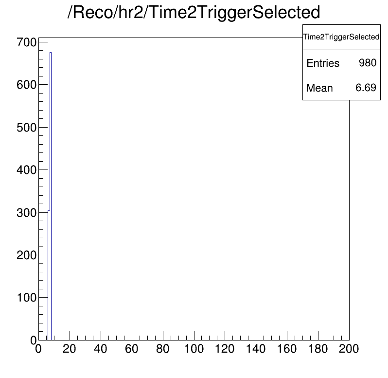 Time2Trigger selected