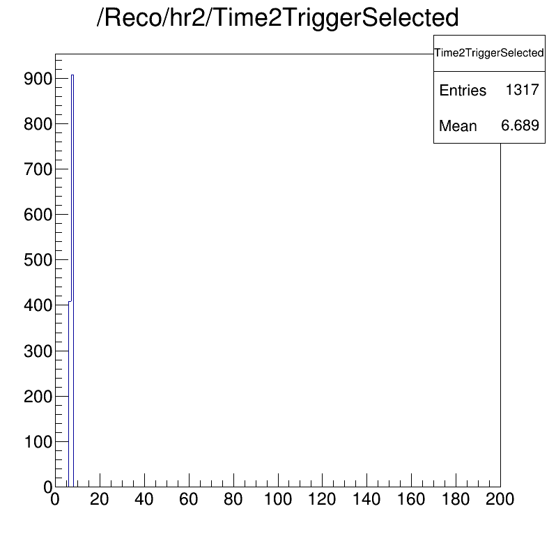 Time2Trigger selected