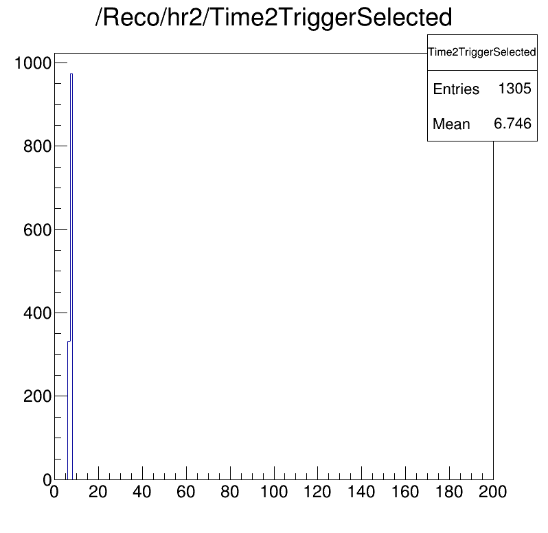 Time2Trigger selected