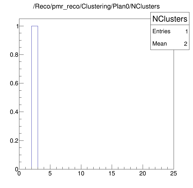 Cluster numbers