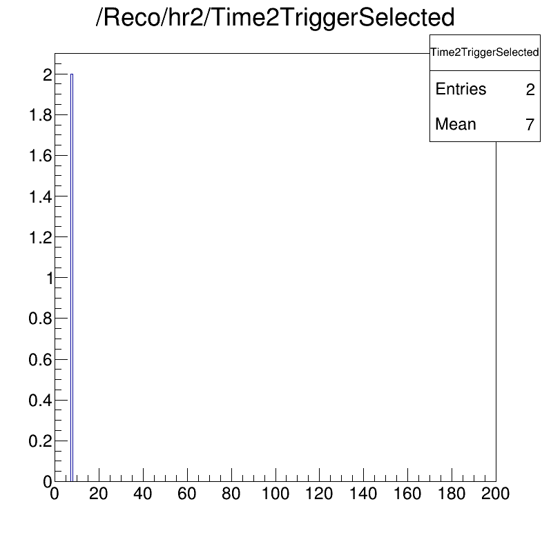 Time2Trigger selected