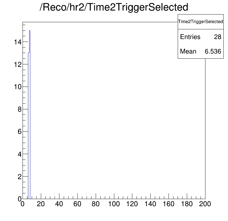 Time2Trigger selected