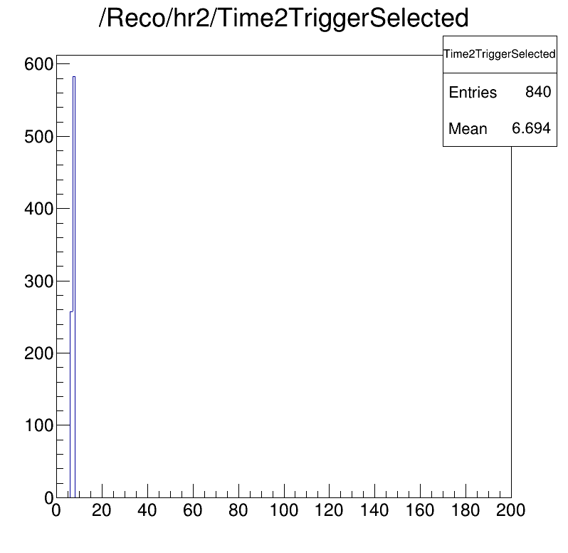 Time2Trigger selected