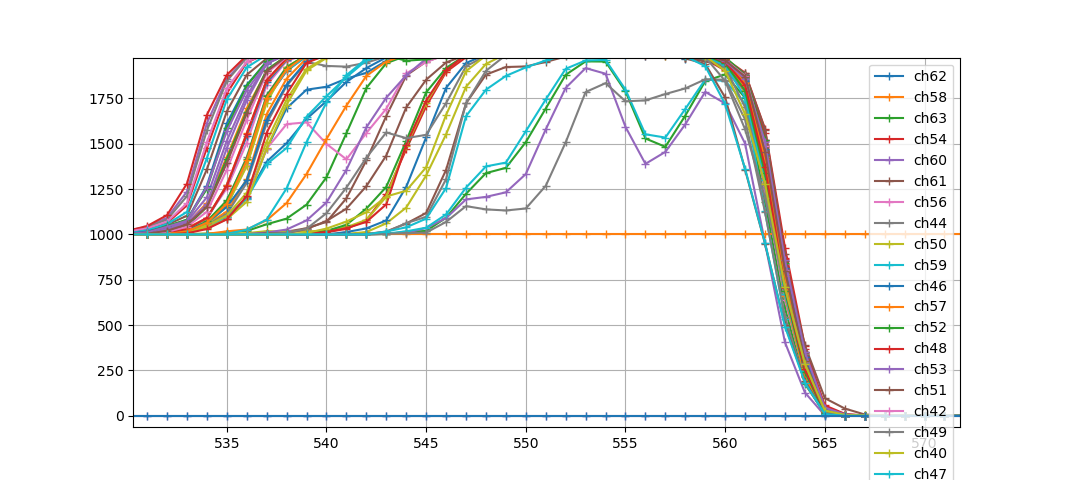 Pedestal scan carte 1