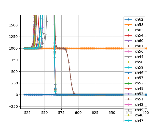 Injection 50 fC 1ns sur canal 30