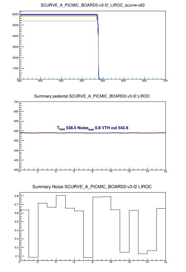 Piedestaux mode coarse