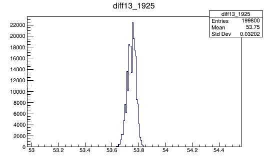 Run 1213 V=1925
